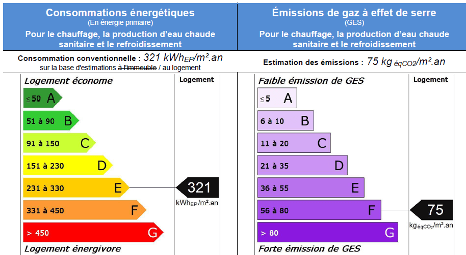 R&eacute;novation maison - DPE avant travaux