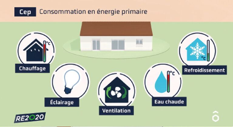 Tout savoir sur la norme RE 2020 pour une maison individuelle