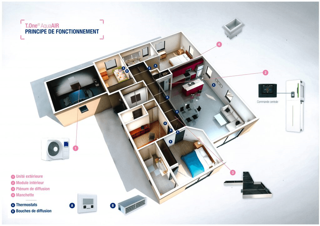 PAC air air T One Aldes - Maison bioclimatique Bâti Activ