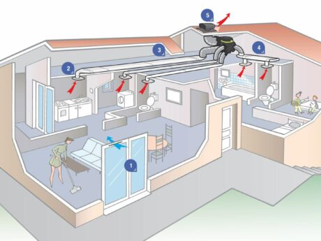 ventilation-simple-flux-aldes