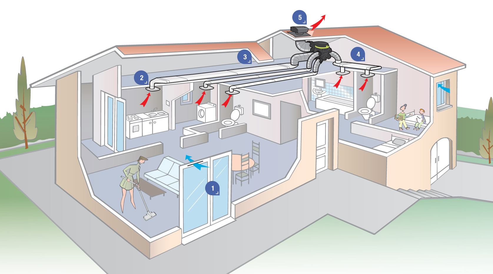 ventilation-simple-flux-aldes