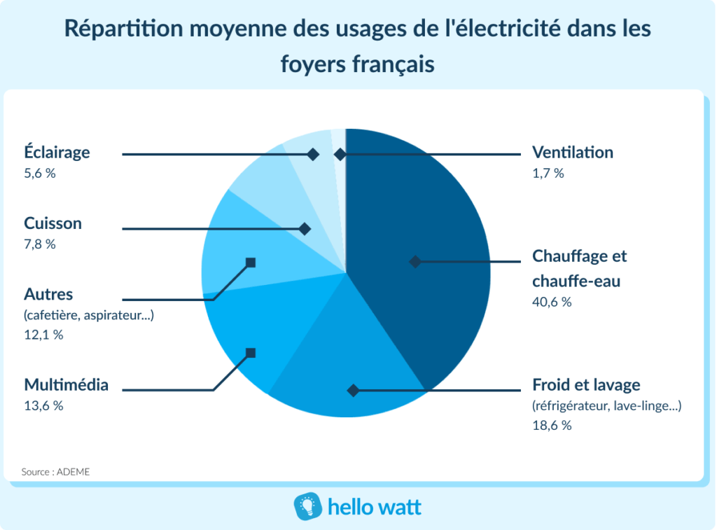 PAC air air T One Aldes - Maison bioclimatique Bâti Activ