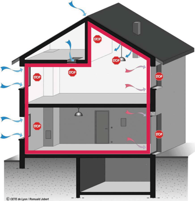 les sources d'infiltration ou d'exfiltration d'air à travers