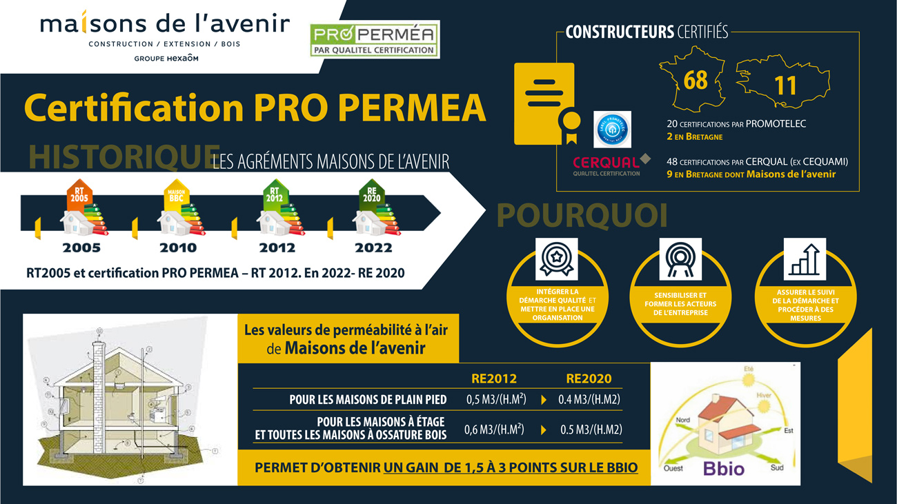 certification-permeabilite-maisons-delavenir