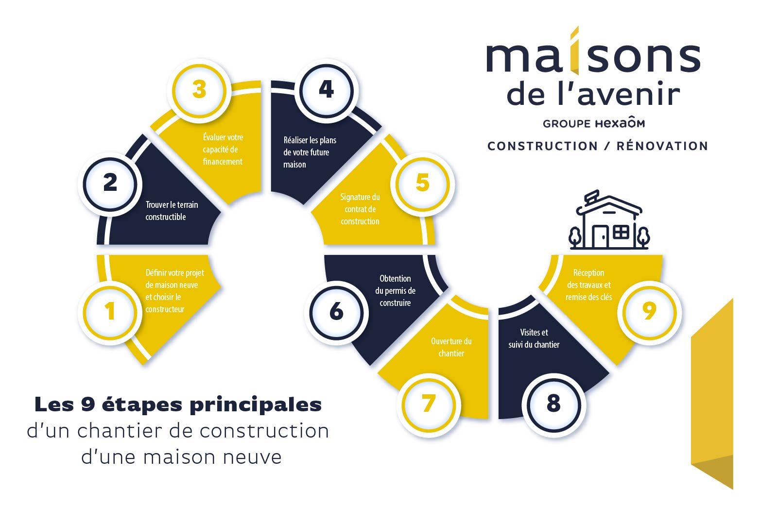 Les 9 étapes d'un chantier de construction de maison neuve