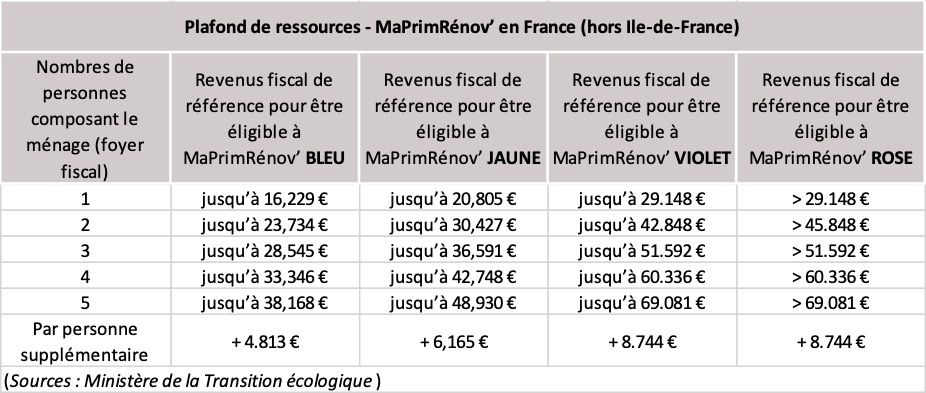 PLAFON DE RESSOURCE-MAPRIMERENOV